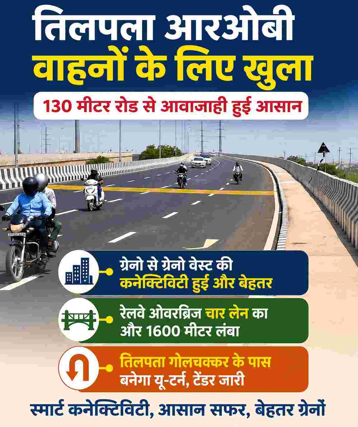 Big relief for commuters from Greater Noida West and Ghaziabad - 130-meter road traffic resumes, Tilpata ROB opens for vehicles